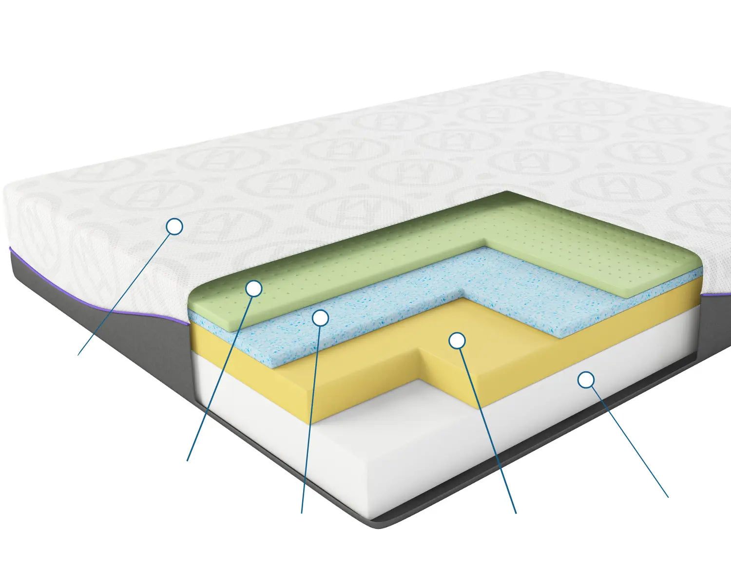 Haven mattress uses premium Talalay latex for vs polyuretane, Why
