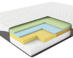Cross-section of LUX Rejuvenate Mattress layers showing foam construction and support design.
