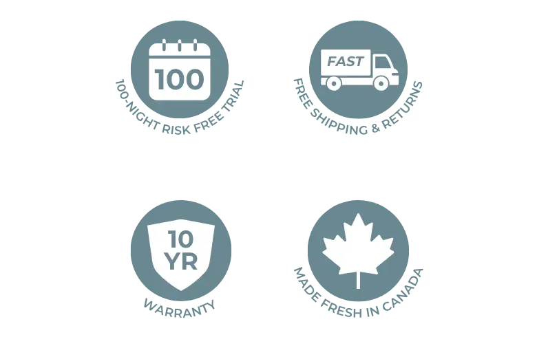 100-Night Risk Free Trial, Free Shipping, 10 Year Warranty, Made Fresh in Canada
