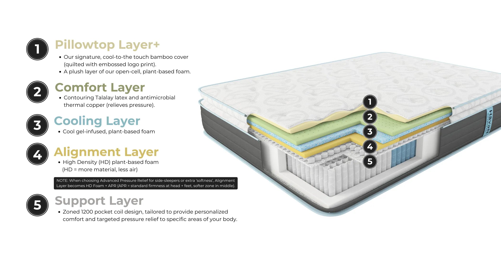 LUX Pillowtop Hybrid Mattress – Haven CANADA