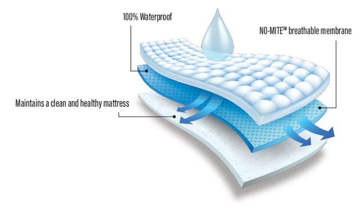 Cool Ice Protector & Pillow Bundle