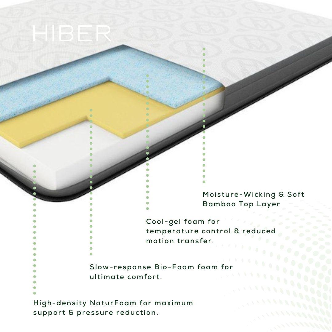 Layers of HIBER Mattress featuring 4 layers of plant-based foam technology.