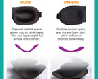 Comparison photos and description of Bedface Blackout 40 blinks sleep mask and how it allows for orbital space to be able to blink freely compared to other sleep masks
